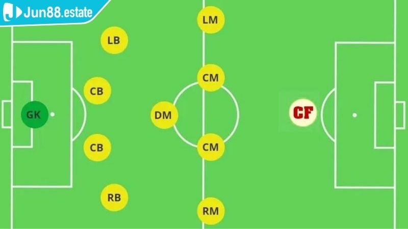 CF Trong Bóng Đá Là Gì Jun88 Vai Trò Của Tiền Đạo Trung Tâm 1 Tìm hiểu CF trong bóng đá là gì Jun88?