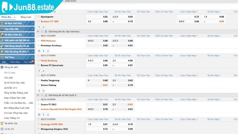 Cách Đọc Kèo Bóng Đá Tài Xỉu Chinh Phục Mọi Trận Cược 2 Tổng bàn thắng