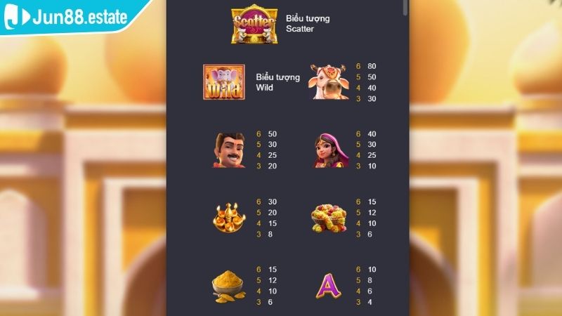 Các biểu tượng trong game Ganesha Fortune