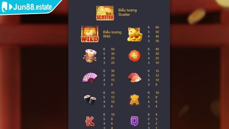 Neko May Mắn JUN88 Slot Game Mang Lại Tài Lộc Bất Ngờ 2 Hướng dẫn chơi Neko May Mắn JUN88